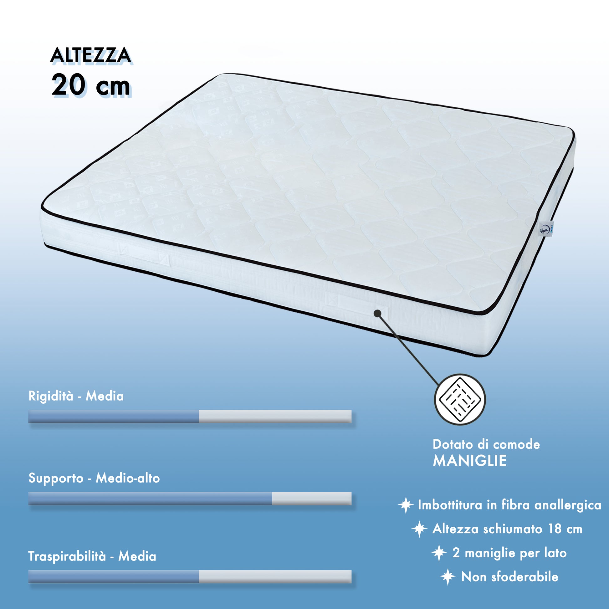 dettaglio rigidità e supporto, fascia perimetrale